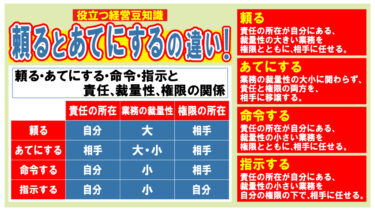 役立つ！経営豆知識！頼るとあてにするの違いとは！