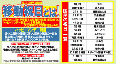 役立つ！雑学豆知識！移動祝日とは！