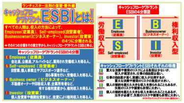 役立つ！豆知識社会学！キャッシュフロークワドラントとは！改訂版！