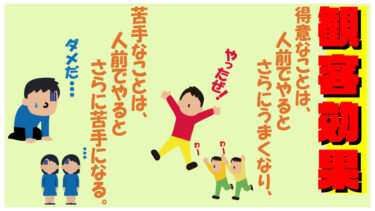 ベータ版（試作）図解・役立つ！豆知識心理学！観客効果とは！