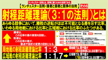 役立つ！経営豆知識！重要！ランチェスター法則とは！その6