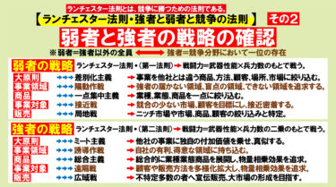 役立つ！経営豆知識！重要！ランチェスター法則とは！その2