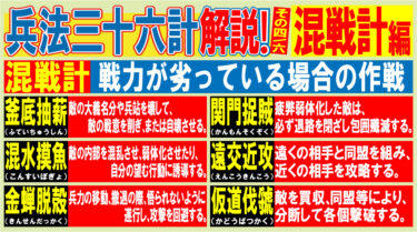 ベータ版（試作）図解・大公開！兵法三十六計とは！解説その四！（全７回/その５）