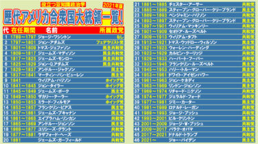 役立つ！豆知識政治学！歴代アメリカ合衆国大統領一覧！