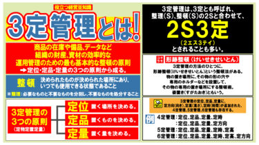 役立つ！経営豆知識！３定管理とは！