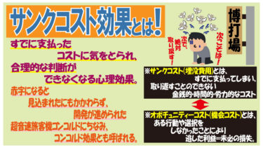 ベータ版（試作）図解・豆知識心理学・サンクコスト効果とは！